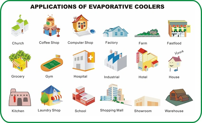 1.1/1.5kw 18000-20000CMH 3 Phase 220V Axial Evaporative Air Cooler