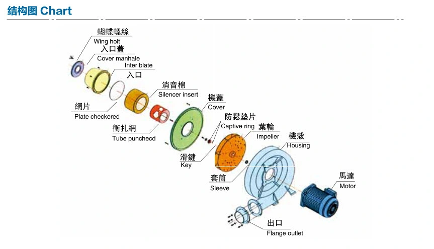 220V High-Performance Large Airflow Electric Fan for Drying Machine